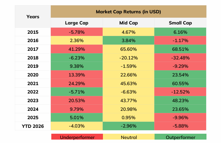 ICICI Prudential Smart Navigator Fund (IFSC) - Page 19